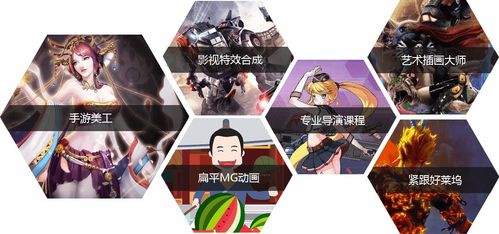 創(chuàng)意賦能未來 烏魯木齊影視動(dòng)畫與游戲開發(fā)培訓(xùn)的突圍之路